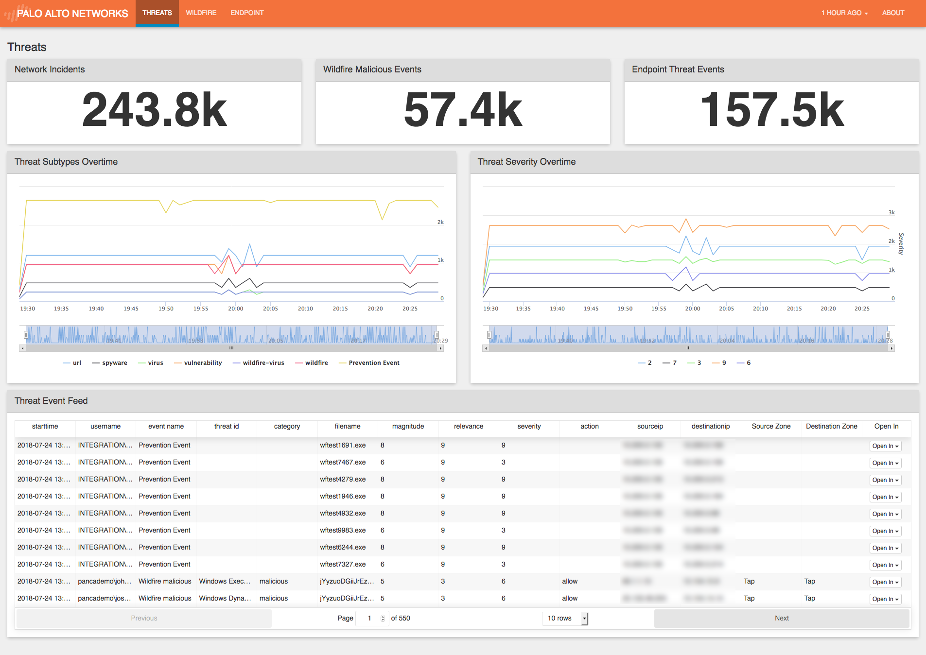 IBM X-Force Exchange